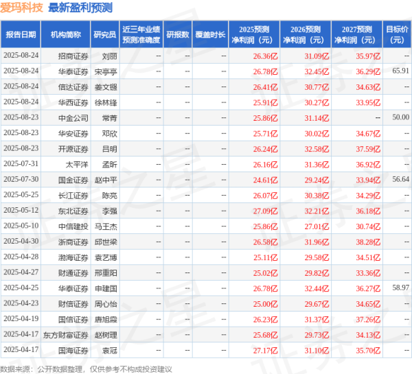 千里马配资 东吴证券: 给予爱玛科技买入评级