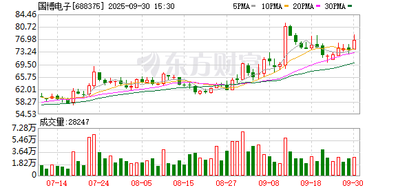 数魅优配 国金证券给予国博电子买入评级