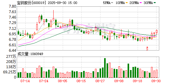 东方优配 90亿元“宝武系”再整合！宝钢股份将入股马钢股份子公司