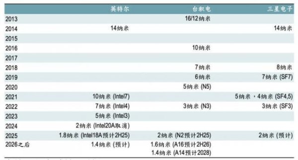 久联优配 台积电被特朗普“盯上”了